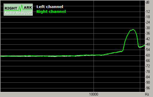 Spectrum graph